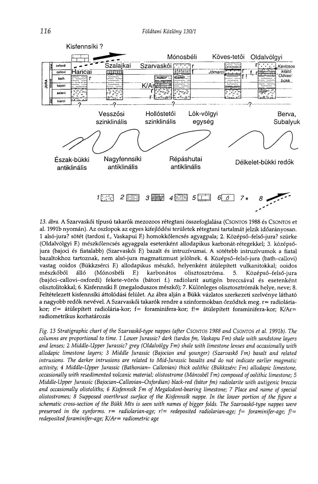 126 Földtani Közlöny 130/1 23. ábra. A Szarvaskői típusú takarók mezozoos rétegtani összefoglalása (CSONTOS 1988 és CSONTOS et al. 1991b nyomán).