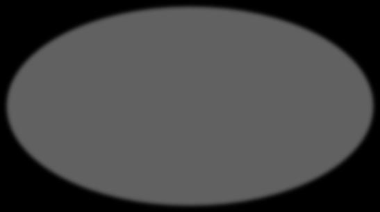 indokai VII.