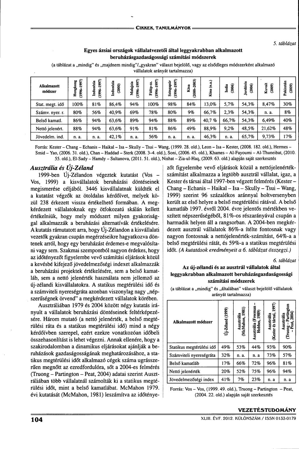 CiRRER, TANULJWÁNYOR = Egyes ázsiai országok vállalatvezetól által leggyakrabban alkalmazott berubázásgazdaságossági számítási módszerek (a táblázat a mindig" és majdnem mindig"/ gyakran" választ