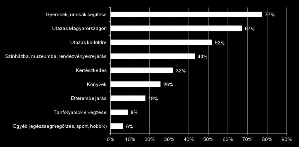 illetve a belföldi utazásokat tervezik (67%)