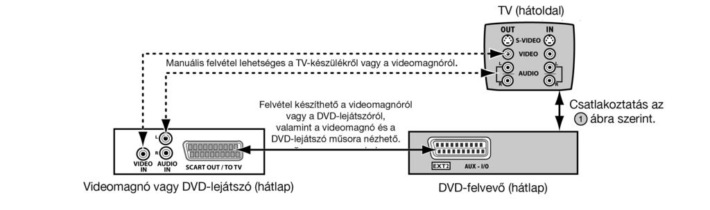 antennához!