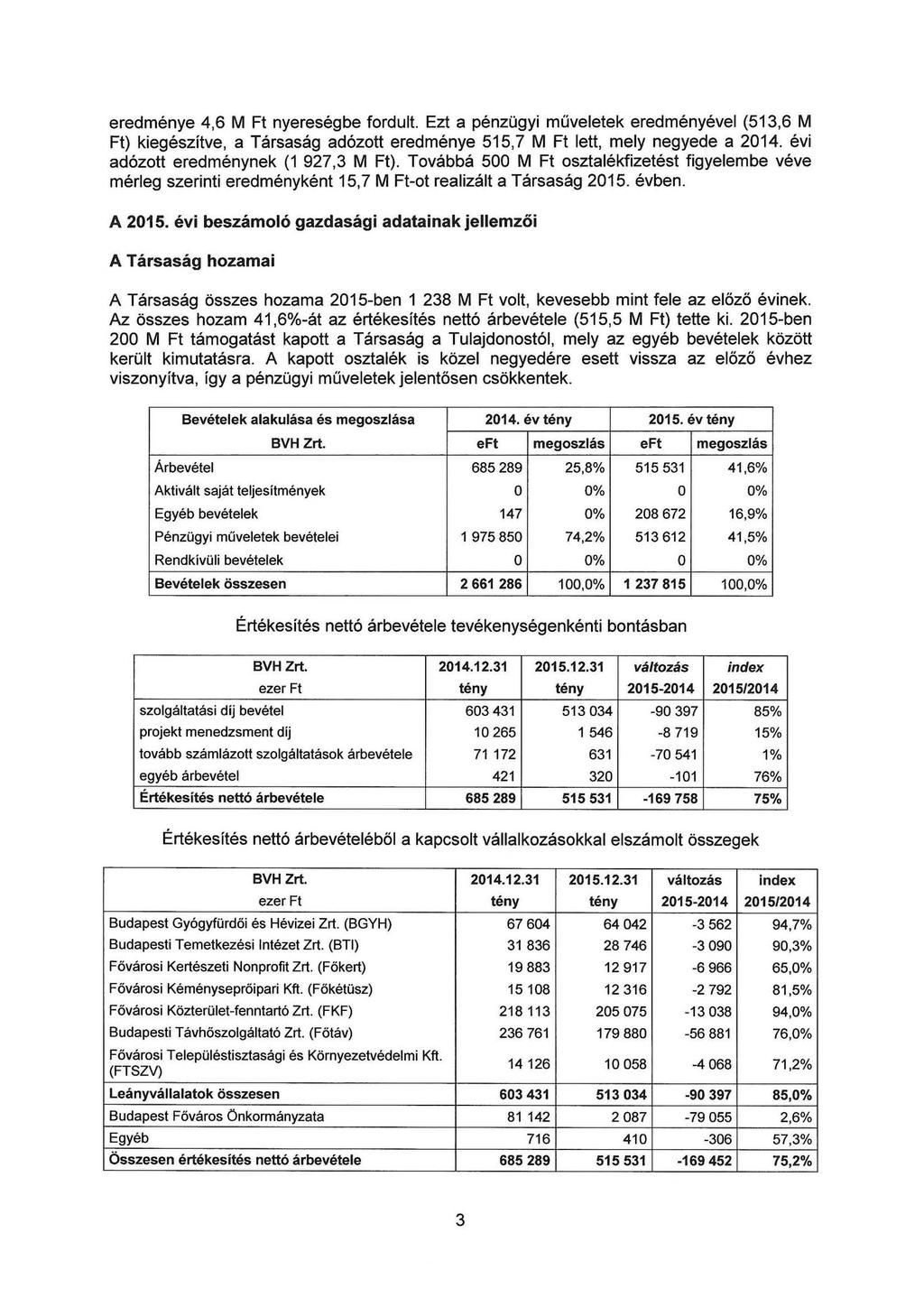 eredménye 4,6 M Ft nyereségbe fordult. Ezt a pénzügyi műveletek eredményével (513,6 M Ft) kiegészítve, a Társaság adózott eredménye 515,7 M Ft lett, mely negyede a 2014.