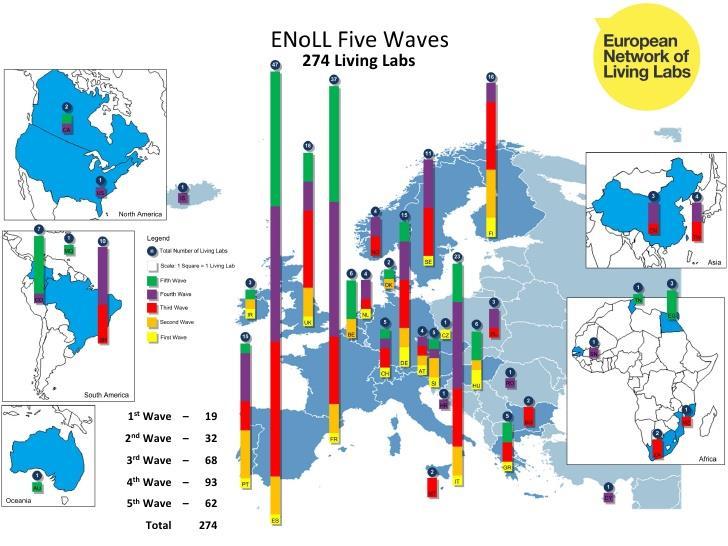 Okos városok Európában 2015/16 Fehér