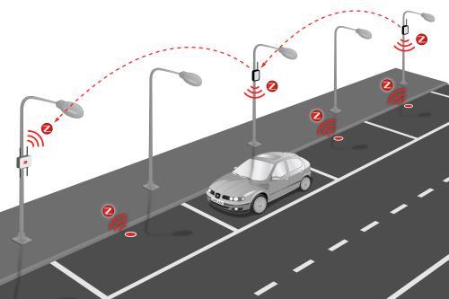 Smart Santander - Smart Parking Libelium