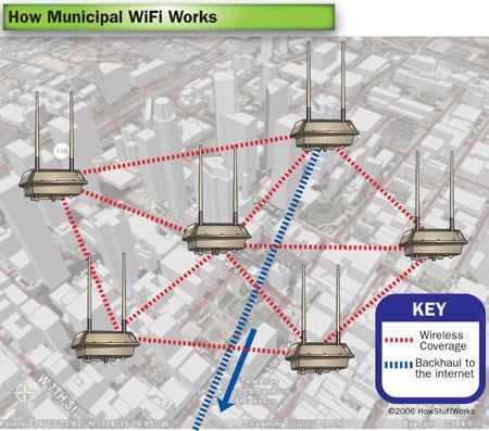 Okos város ICT infrastruktúra Az ICT infrastruktúra kiépítése létfontosságú. De ki építse ki?