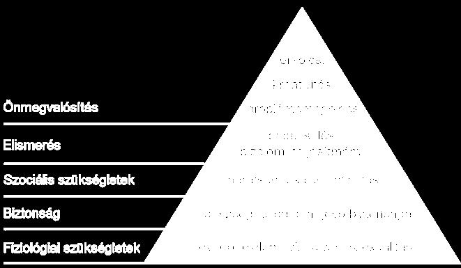 Játékosítás Gamefication alapok Játék mechanizmusok kerülnek nem játékos környezetbe Axióma: