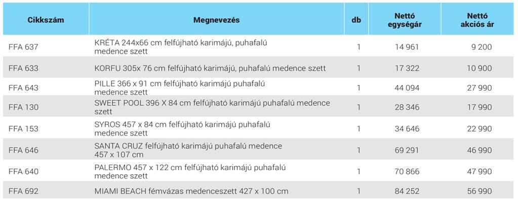 MEDENCÉK