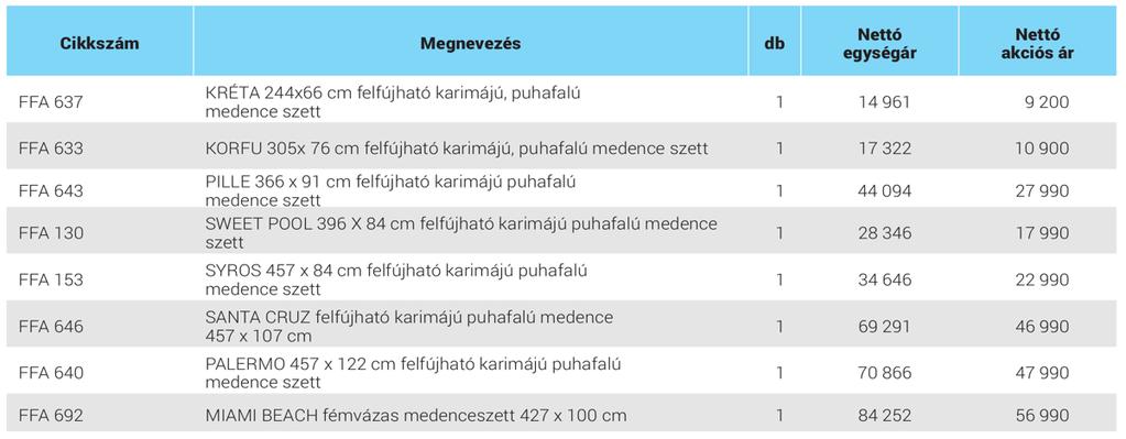 MEDENCÉK