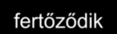 mód: Kontakt út emberi kézzel (székeléskor, szennyezett