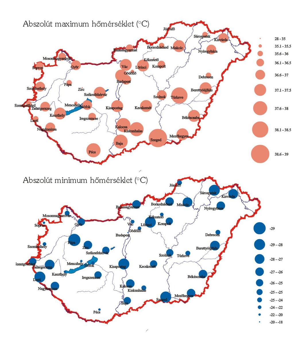 Abszolút maximum és