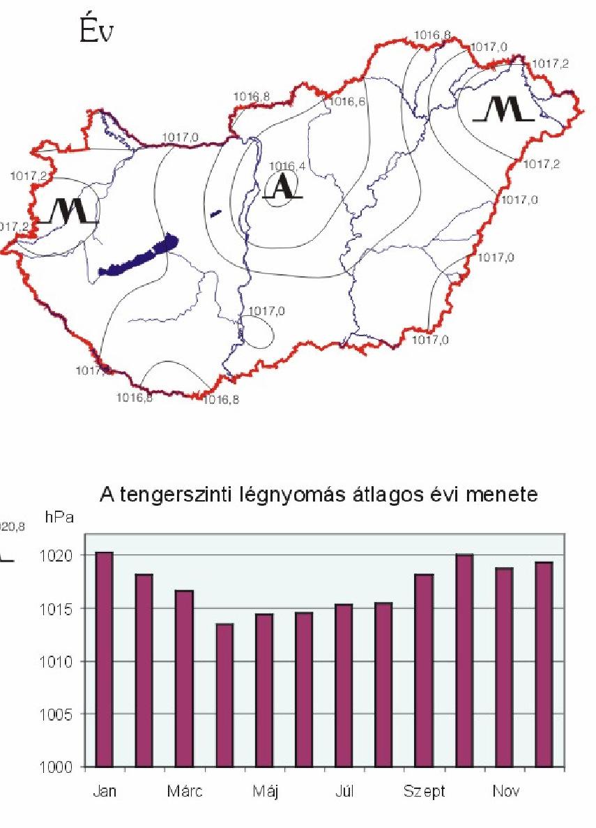 A légnyomás