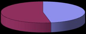 Választási eredmények százalékban (1922, Gödöllő település) 46,98% 53,08% Kaas Albert (EP) Kray István (AFP) 6. diagram Röviden szóljunk még két fontos kérdésről.