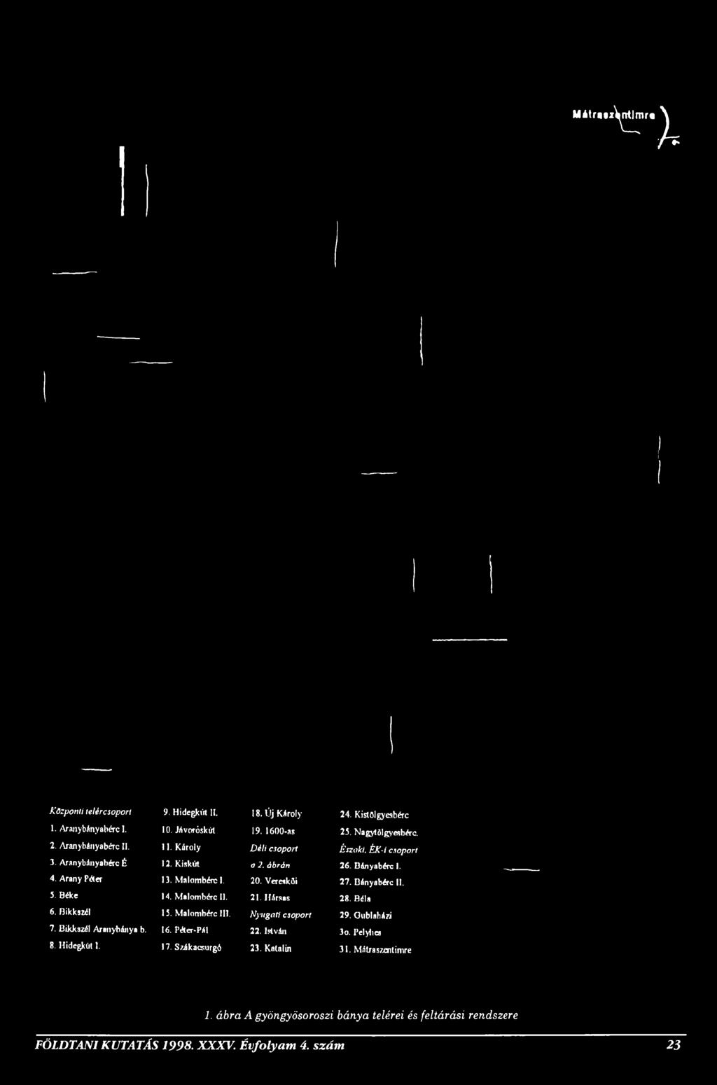 Károly D éli csoport Északi, ÉK-i csoport 3. Aranybányabérc É 12. Kiskút a 2. ábrán 26. Bányabérc I. 4.