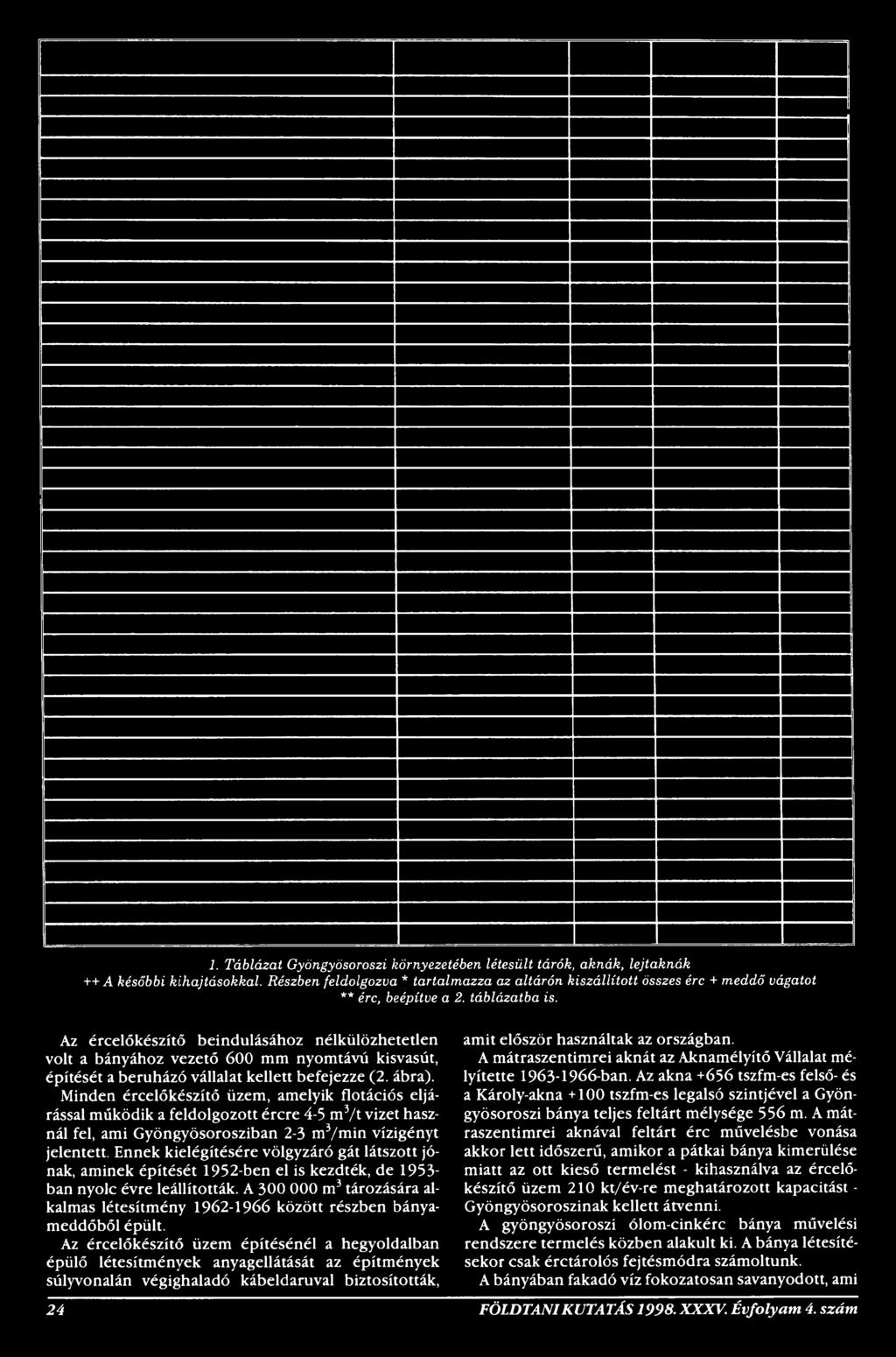 Ennek kielégítésére völgyzáró gát látszott jónak, aminek építését 1952-ben el is kezdték, de 1953- ban nyolc évre leállították.