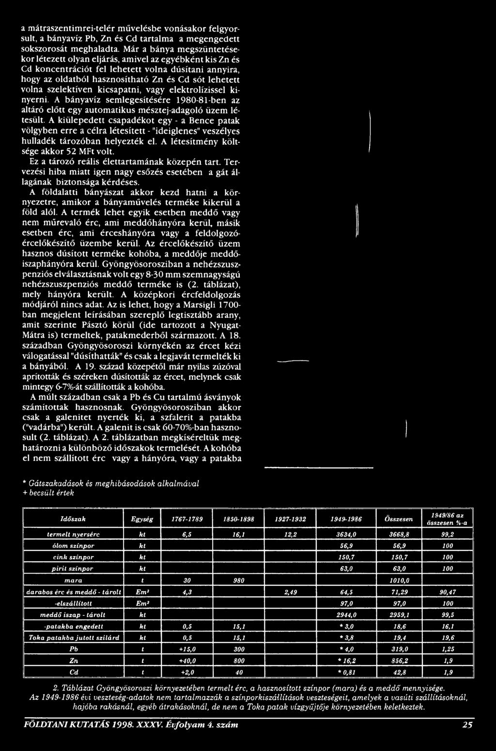 Ez a tározó reális élettartamának közepén tart. Tervezési hiba miatt igen nagy esőzés esetében a gát állagának biztonsága kérdéses.