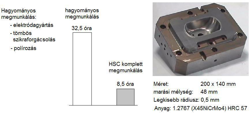 Öntőszerszám hagyományos és HSC megmunkálásának összehasonlítása Forrás: Dr.