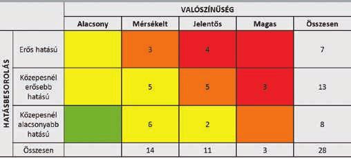 kilátással), amit elősegített az S2 (2009/138/EK) irányelv vállalatirányítási területre vonatkozó elvárásainak MNB által is támogatott 2015-ös átültetése, a felkészülési célú ajánlások és az ennek