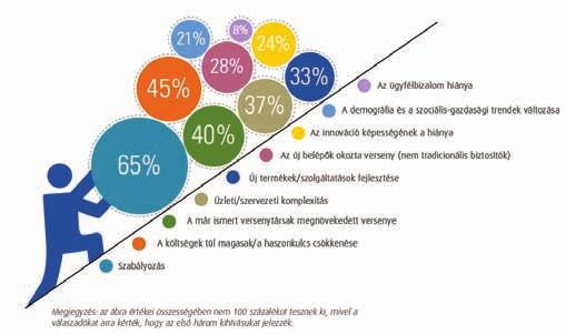 ÚJ LEHETŐSÉGEK A BIZTOSÍTÁSI INNOVÁCIÓBAN LEPOSA CSILLA HANÁK GÁBOR Szükséges intézkedések: Gondolkodjon el azon, hogy mit vár az innovációtól, majd tervezze meg, hogyan kapcsolja össze a forrásokat,