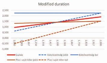 Itt gondolhatunk arra, hogy kétszer 40 kiegészítő biztosítási díjat fizet az ügyfél, amiből rögtön ki is fizetünk 20 kárt, és marad 20 profitra mindkét időpontban.