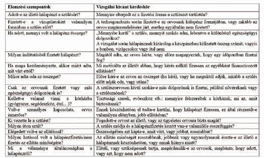 HÁLAPÉNZ A SZÜLÉSZETBEN EGY KVALITATÍV VIZSGÁLAT EREDMÉNYEI SÁGI CSILLA - BAJI PETRA koztak. Az adatbázisok kiválasztásánál fontos szempont volt, hogy a bejegyzések a hálapénzzel foglalkozzanak.