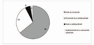 HÁLAPÉNZ A SZÜLÉSZETBEN EGY KVALITATÍV VIZSGÁLAT EREDMÉNYEI SÁGI CSILLA - BAJI PETRA a legutóbbi 2014-ben.