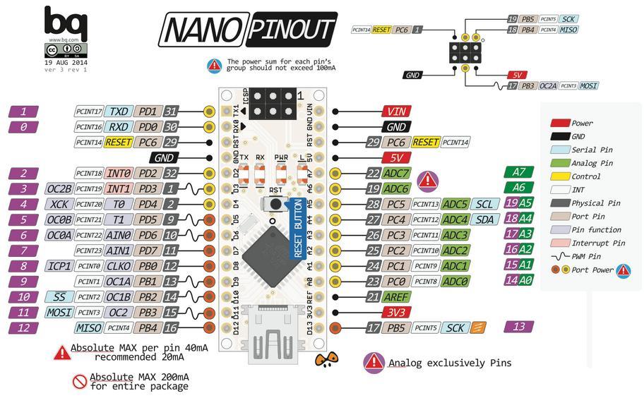 Arduino