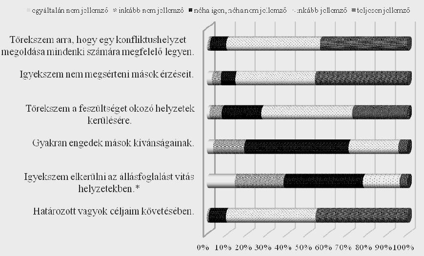 A pedagógusképzés XXI. századi perspektívái 165 tízéves kutatómunkáját bemutató tanulmány szerint még mindig gyakoriak a konfliktusok tekintélyelvű elfojtására tett kísérletek az iskolákban.