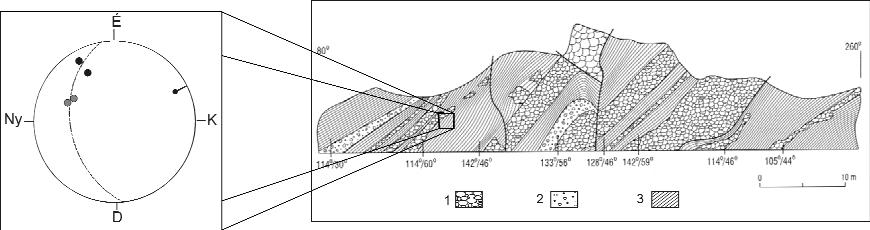 104 KÖVÉR SZILVIA et al. 5. ábra. A telekesoldali műútbevágásban látható Telekesoldali Formáció feltárása (KOVÁCS 1987) A sztereogramon található adatok CSONTOS (1988) mérései.