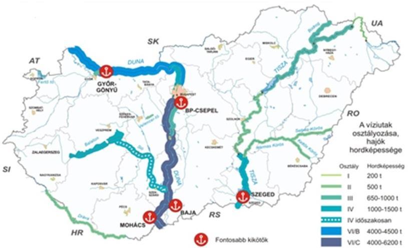 Víziközlekedési fejlesztések Kikötők fejlesztése: Győr-Gönyű, Baja, Csepel,