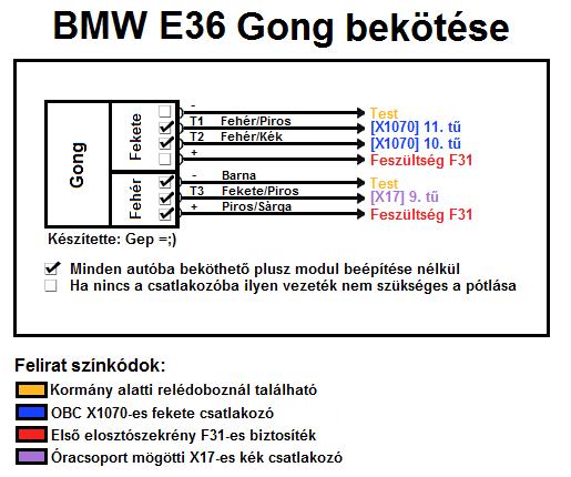 Bmw E36 Motorvezerlo Bekoetese Rajz