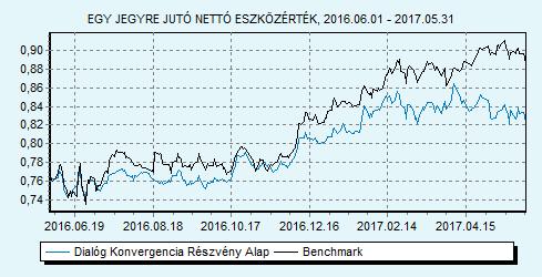 Az Alap befektetéseinek célpontjai azon országok, amelyek kimaradtak a 2004-es EU csatlakozásból, de potenciálisan az elkövetkezendő 15-20 év során az Európai Unió tagjaivá vagy társult tagjaivá