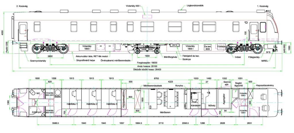 A mérő kocsin a következő funkciók/helyiségek kaptak helyet: Függőlegesen emelhető-süllyeszthető mérőforgóváz, Mérőrendszerek,