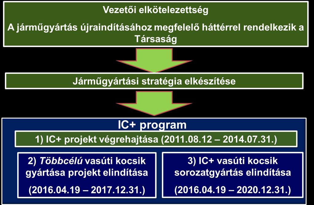 IC+