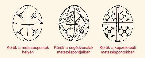 Lehet több színű tojást is készíteni. Első szín a tojás héja, majd érdemes sárga, narancs, piros, kék sorrendet használni, azaz a világostól a sötétebbig haladni.