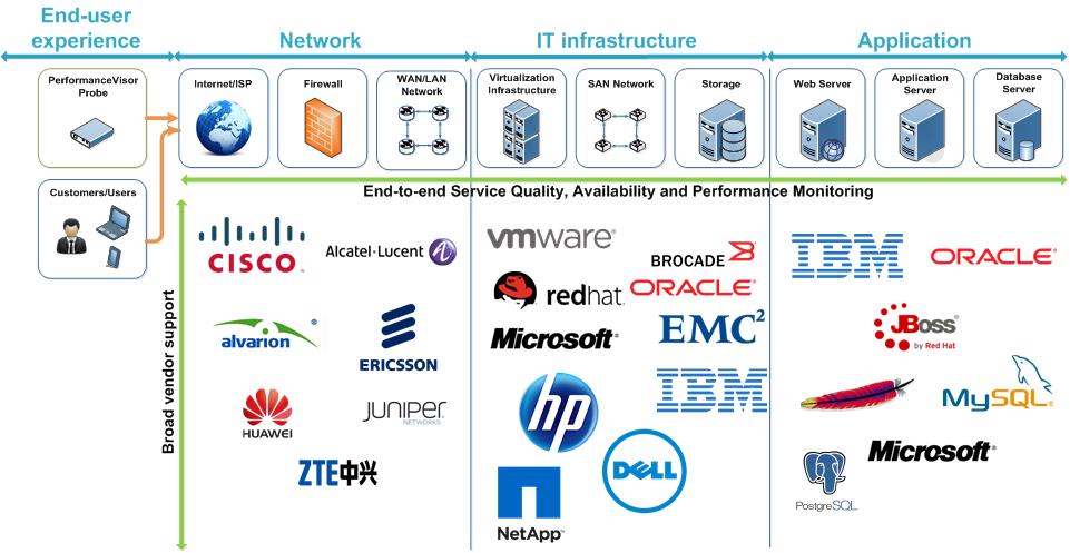 Platform menedzsment Domain Domain