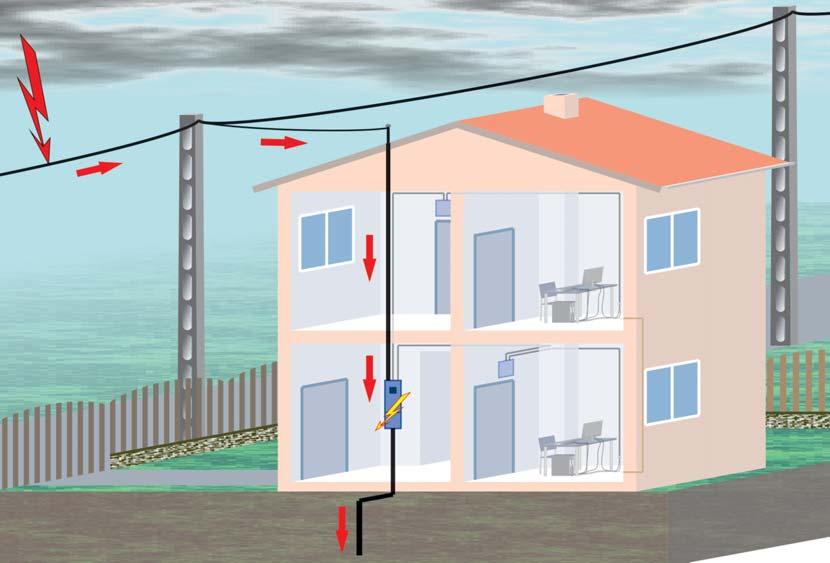 7.3. ábra: A csatlakozó hálózatot érô villámcsapás esetén bekövetkezô