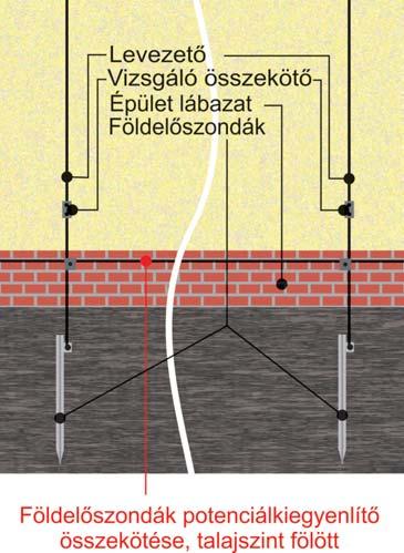 3.5. Minden levezetôt külön földelô - szondára ( A típusú földelôre) kell csatlakoztatni. 2.6.