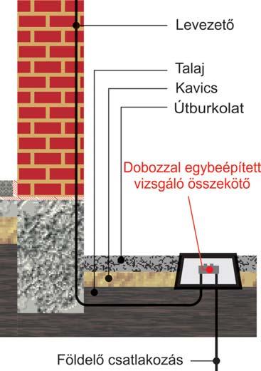 Vasbeton szerkezet levezetôként történô alkalmazásakor ügyelni kell a kivitelezési folyamat dokumentálására.