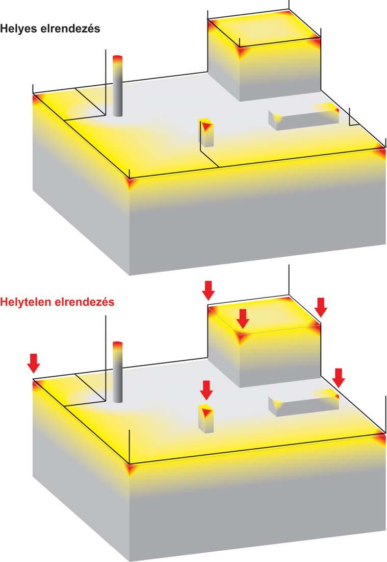 4.1. ábra: Villámcsapásnak kitett helyek az építmény tetején (sárgával és pirossal jelölve), és a