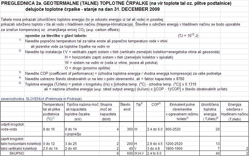 2.1.5 Geotermalne toplotne črpalke V Hotelu Diana v Murski Soboti se uporablja najbrž par enot GTČ v odprtem sistemu, tipično večje zmogljivosti (0,26 MWt vse skupaj) za dvig temperature termalne