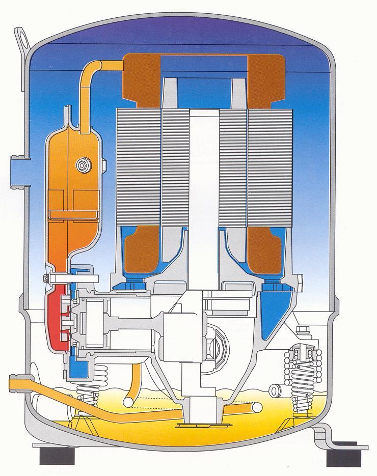 Kompresszorok Dugattyús kompresszorok Szabályozás Fordulatszám szabályozás: egyszerű, de hajtógép függő, a ford.