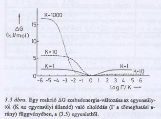 12 Általános kémiai reakció szabadentalpia változása Kétkomponensű rendszer szabadentalpia