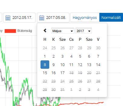 1. Eszközalapok hozzáadása, elvétele, dátumintervallum beállítása sáv Itt található az Eszközalap hozzáadása gomb, melyre kattintva az Eszközalapok kiválasztása ablak jelenik meg.