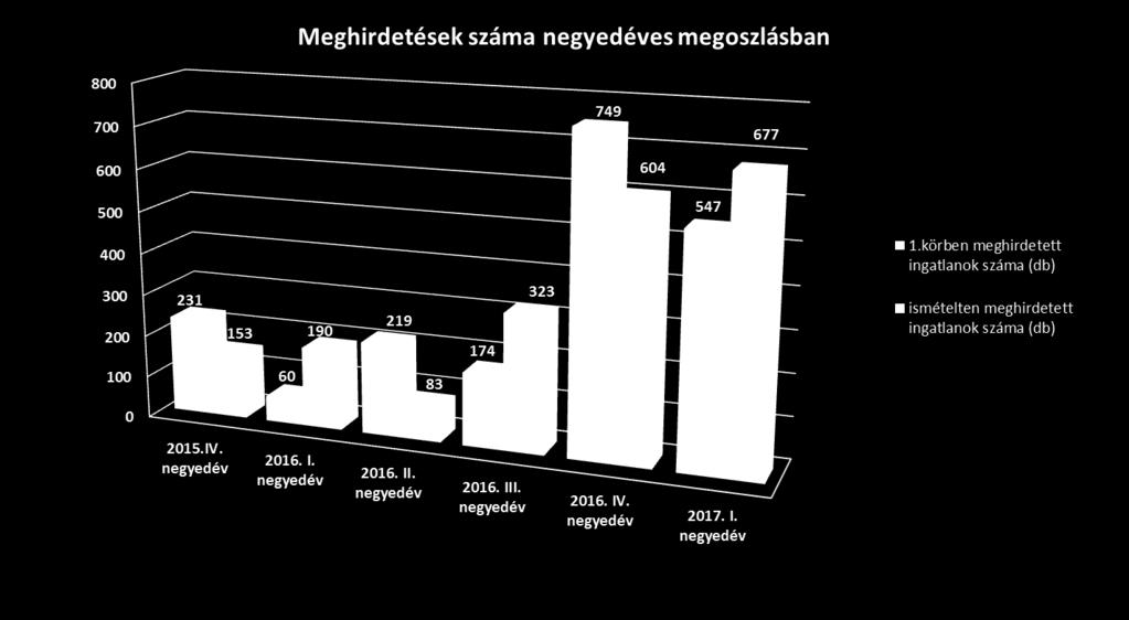 EAR számokban 10 1,5 év alatt