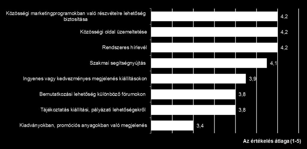 A HÍR Védjegyesek Klubja működésével való elégedettség