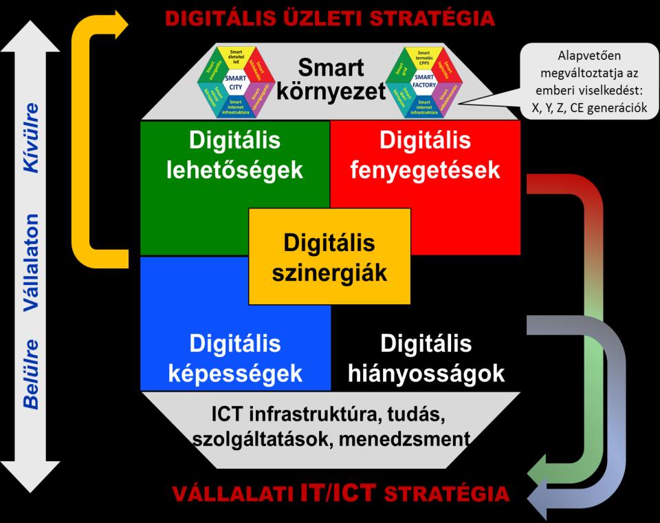 Következmények: Gyors, internet alapú technológiai áttörések.