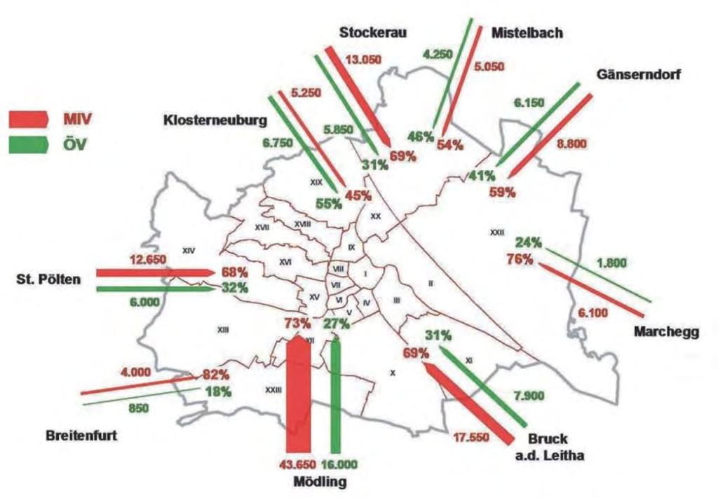 (MIV) aránya jóval magasabb, mint a közösségi közlekedésben (2008: 30 % közösségi közlekedés; 70 % motorizált egyéni közlekedés) (Forrás: PGO 2011; Stadt Wien 2014). 43. ábra: 2009/2010.