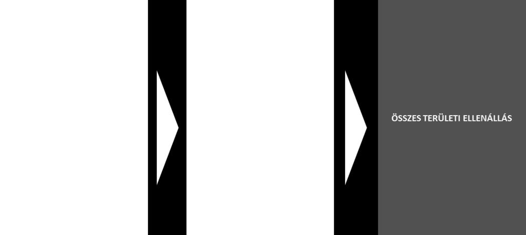 55. ábra: A területi információk megadás területi ellenállásokba (saját átdolgozás) A területi ellenállások kategóriái közül csak a legmagasabbat mutatja be.