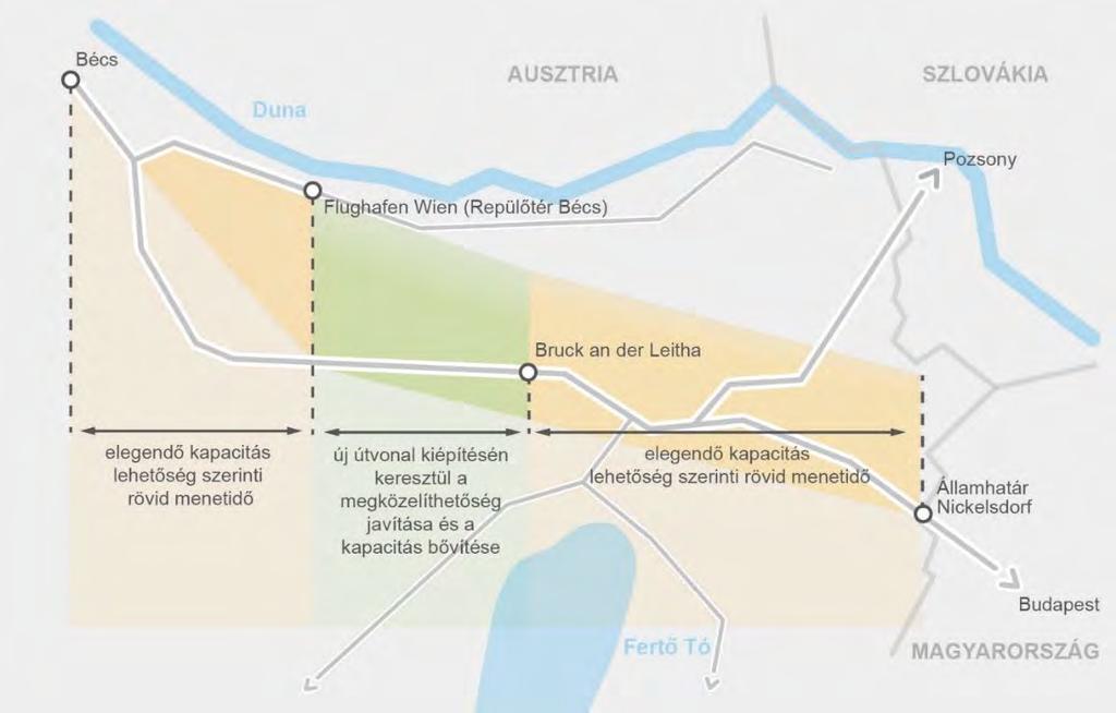 7.2 A JAVASOLT VASÚTHÁLÓZATI VÁLTOZTATÁS MEGVALÓSÍTÁSI LEHE- TŐSÉGE SZAKASZOKRA OSZTVA (SAJÁT ÁTDOLGOZÁS) A javasolt úthálózati változtatás Bécs, Flughafen Wien (Repülőtér Bécs), Bruck an der Leitha