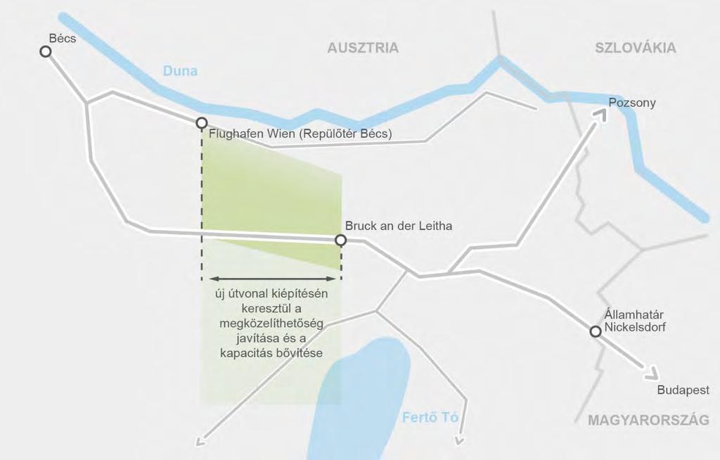 7.2.2 Megvalósítási lehetőségek a Flughafen Wien (Repülőtér Bécs) - Bruck an der Leitha közötti szakaszon Flughafen Wien (Repülőtér Bécs) és Bruck an der Leitha közötti jelenleg nincs folyamatos,